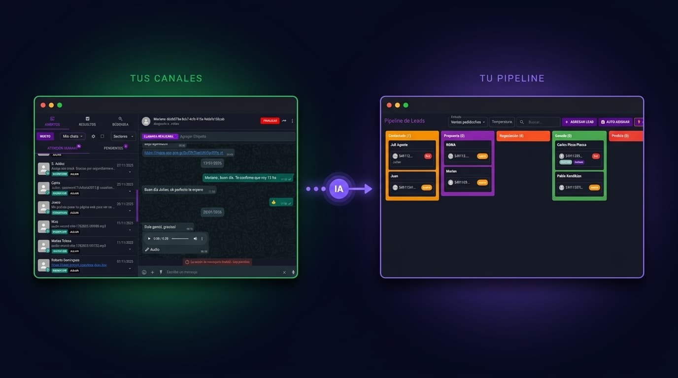 Plataforma CRM con IA para PyMEs